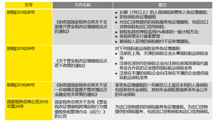 专家观点 | 安永北京分公司高级经理李超:保险公司税务合规管理面临的挑战